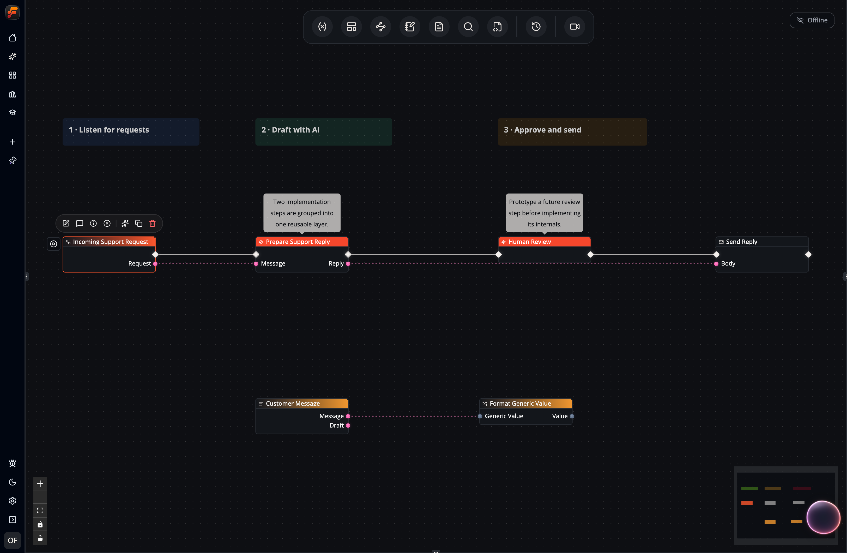 A screenshot showing a simple flow with all major node types: standard (impure), pure nodes, event nodes, and comment nodes