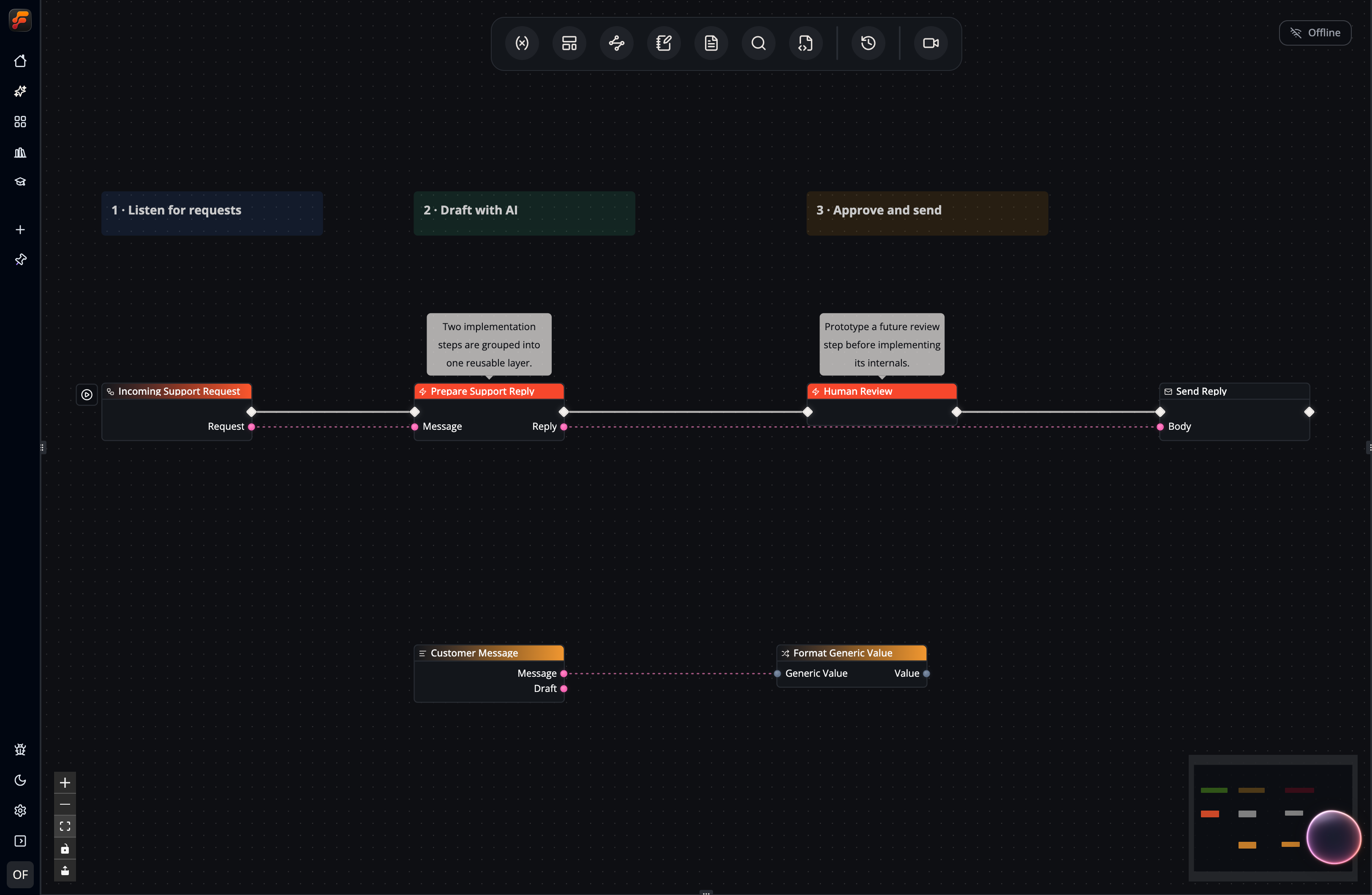 A screenshot showing how collapsed nodes can help to make the core application logic explicit on the top level