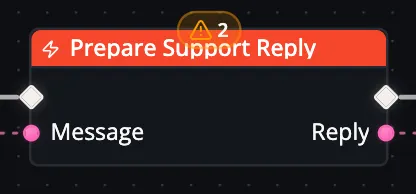 A Layer exposing execution, Message, and Reply pins