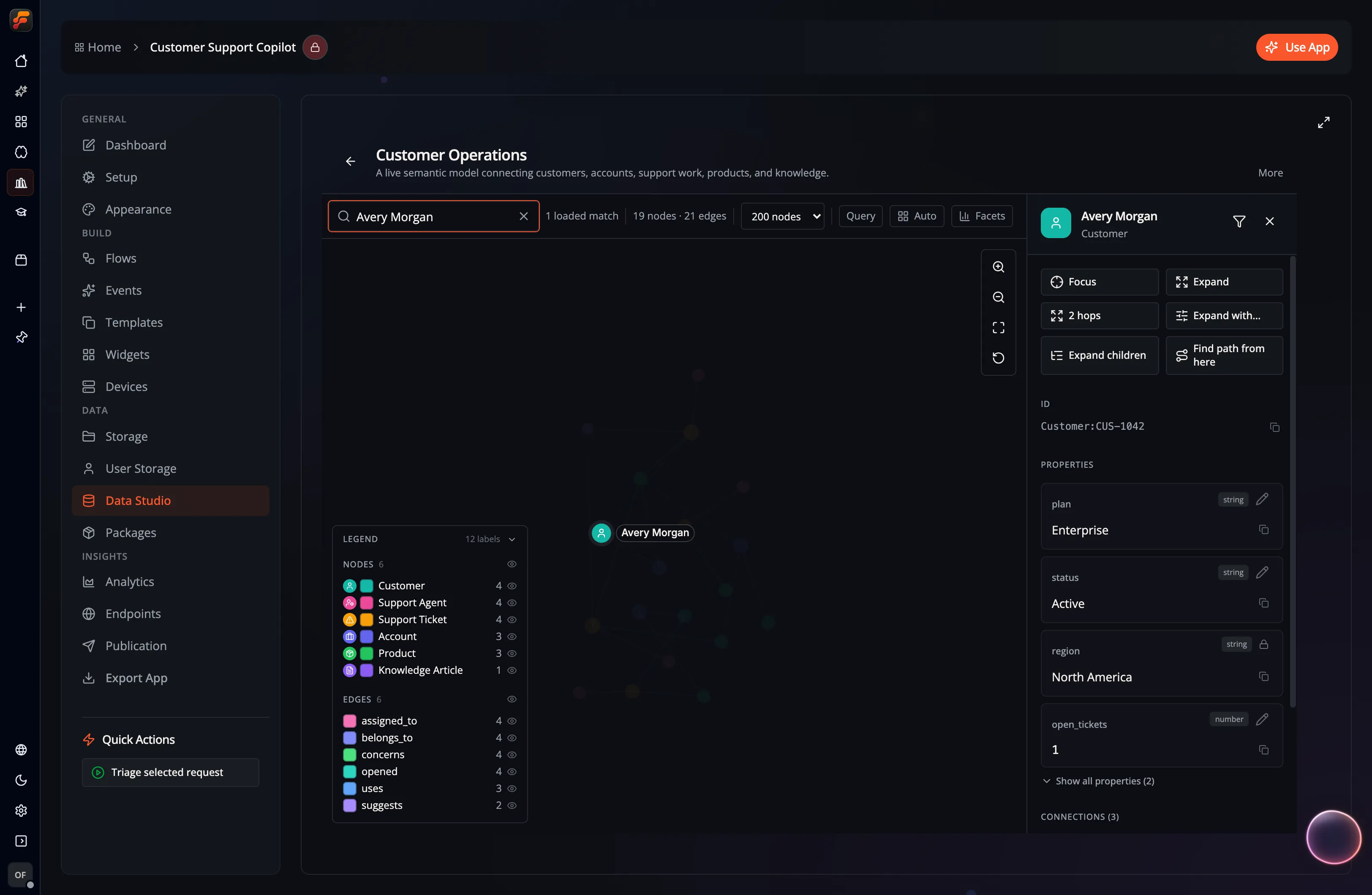The graph search focused on Avery Morgan with the node inspector open, showing properties, connected objects, path finding, and expansion controls